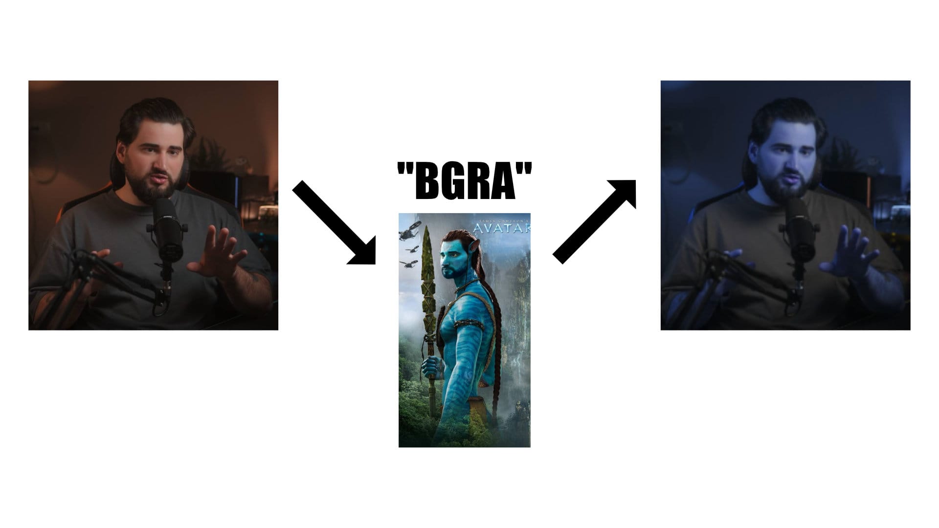 Исследование на тему RGBA-BGRA